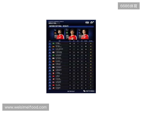 国际汽联中东和北非地区电竞赛车锦标赛即将进行