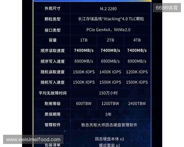 致态TiPlus7100s固态硬盘正式发布，性能全面跃迁