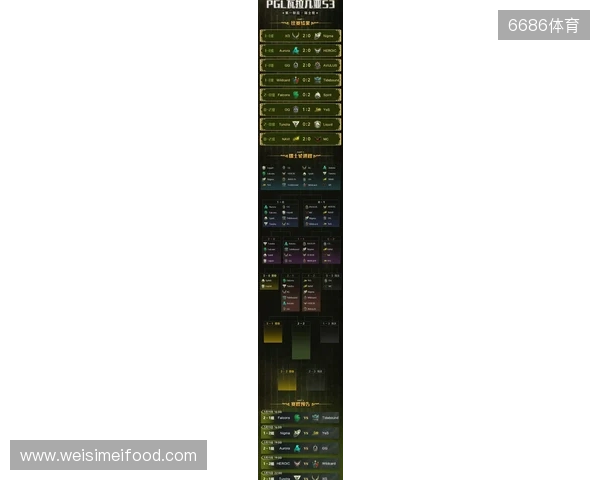 PGL瓦拉几亚S6瑞士轮第三日结束，三支中国战队进入1-2组